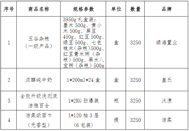 項(xiàng)目?jī)?nèi)容.png